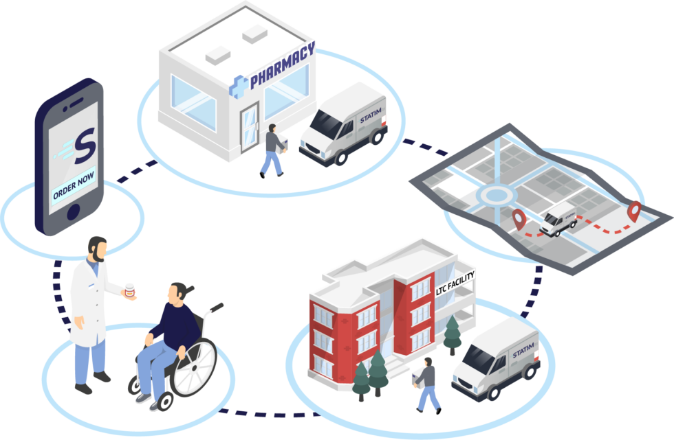 Medication Delivery StatimRX